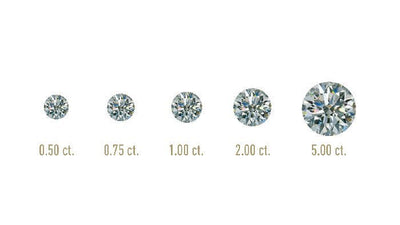 Carat Weight | Four Cs of Diamonds