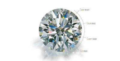 Diamond Clarity | Four Cs of Diamonds