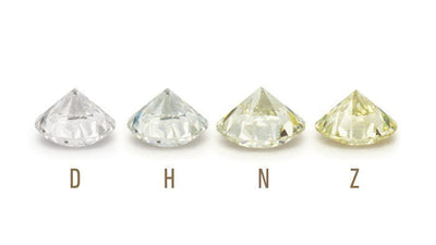 Diamond Color Guide | Dallas Four Cs Experts