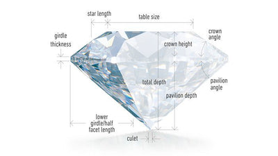 Diamond Cut | Four Cs of Diamonds